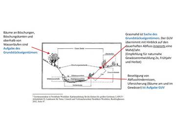 Bild 4 - Verantwortlichkeiten Gewässer Bild 4 - Verantwortlichkeiten Gewässer
