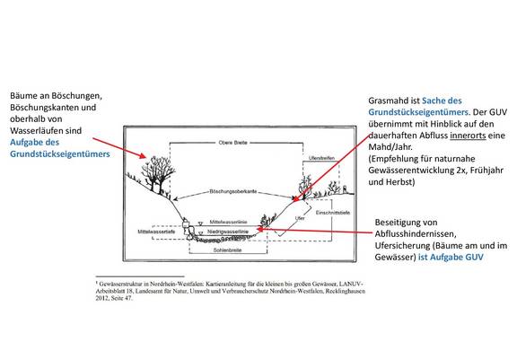 Bild 4 - Verantwortlichkeiten Gewässer Bild 4 - Verantwortlichkeiten Gewässer